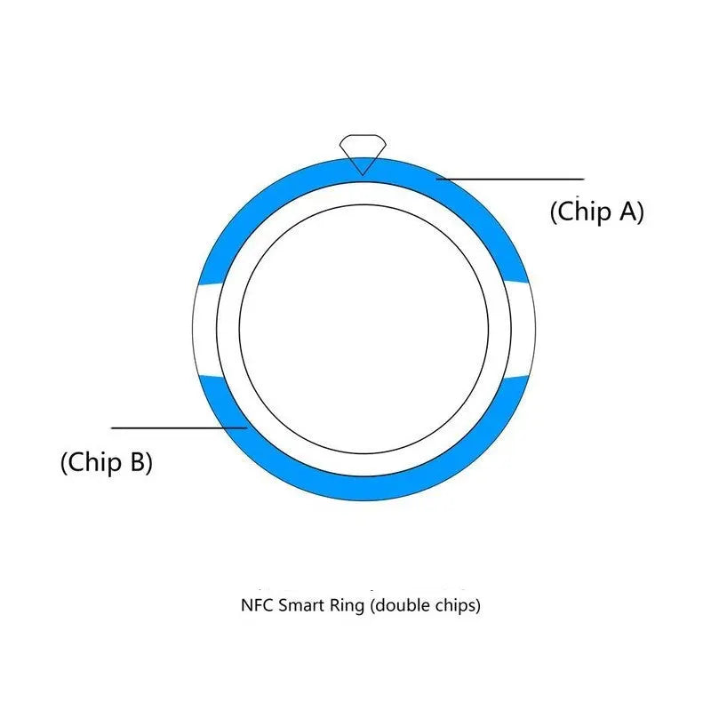 NFC Multifunctional Smart Ring KirksBox™